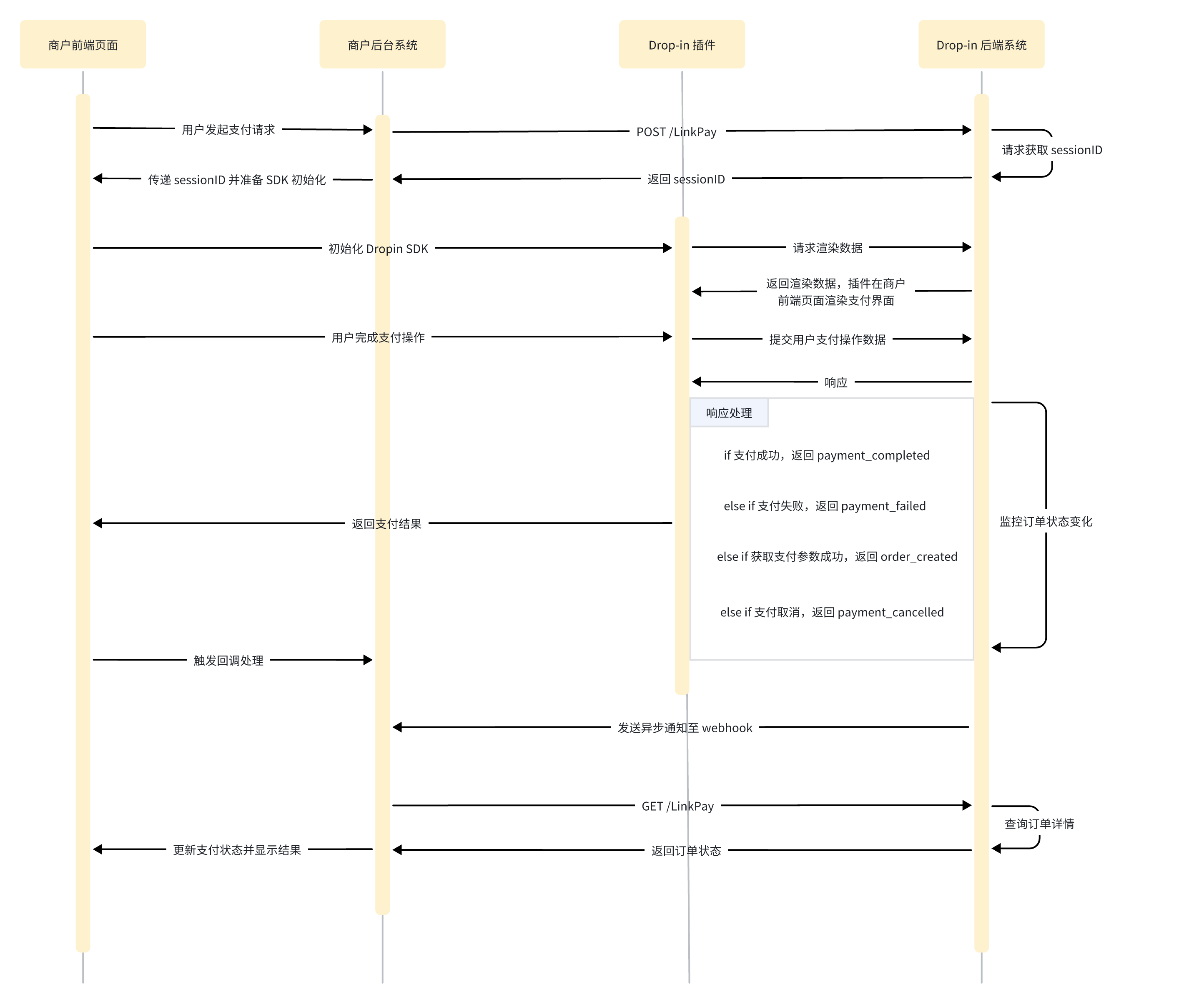Drop_ Integration_Flow_CH.png